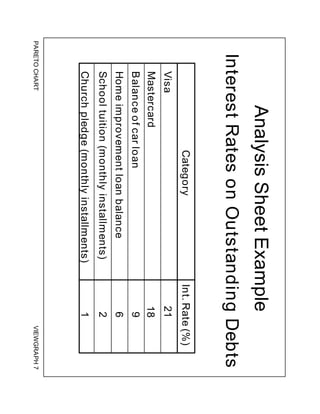 PARETO
CHART
VIEWGRAPH
7
Analysis
Sheet
Example
Interest
Rates
on
Outstanding
Debts
Category
Int.
Rate
(%)
Mastercard
Home
improvement
loan
balance
School
tuition
(monthly
installments)
Visa
Balance
of
car
loan
21
18
9
2
Church
pledge
(monthly
installments)
1
6
 