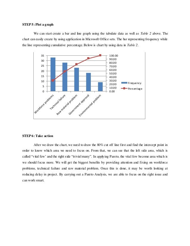 Pareto Diagram Vital Few Images - How To Guide And Refrence