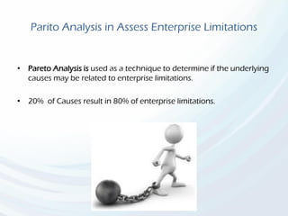 Parito Analysis in Assess Enterprise Limitations
• Pareto Analysis is used as a technique to determine if the underlying
causes may be related to enterprise limitations.
• 20% of Causes result in 80% of enterprise limitations.
 