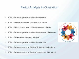Parito Analysis in Operation
• 20% of Causes produce 80% of Problems.
• 80% of Defects come form 20% of sources.
• 80% of Risks come form 20% of sources of risks.
• 20% of Causes produce 80% of failures or difficulties .
• 20% of risks result in 80% of impact.
• 20% of Causes produce 80% of variances.
• 20% of Causes result in 80% of Solution Limitations.
• 20% of Causes result in 80% of enterprise limitations.
 