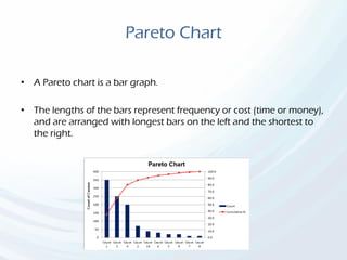 Pareto Chart
• A Pareto chart is a bar graph.
• The lengths of the bars represent frequency or cost (time or money),
and are arranged with longest bars on the left and the shortest to
the right.
 