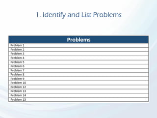 1. Identify and List Problems
 