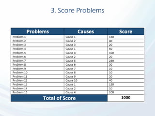 3. Score Problems
 