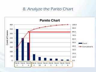 8. Analyze the Parito Chart
 