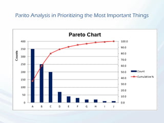 Parito Analysis in Prioritizing the Most Important Things
 