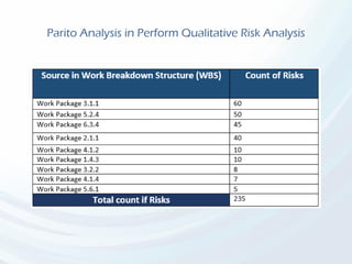 Parito Analysis in Perform Qualitative Risk Analysis
 