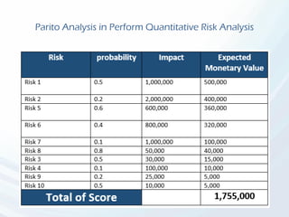 Parito Analysis in Perform Quantitative Risk Analysis
 