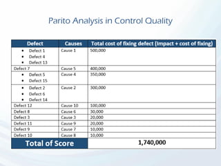 Parito Analysis in Control Quality
 