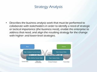 Strategy Analysis
• Describes the business analysis work that must be performed to
collaborate with stakeholders in order to identify a need of strategic
or tactical importance (the business need), enable the enterprise to
address that need, and align the resulting strategy for the change
with higher- and lower-level strategies.
 