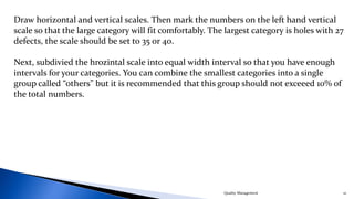 Quality Management 10
Draw horizontal and vertical scales. Then mark the numbers on the left hand vertical
scale so that t...