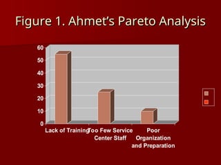 Pareto analysis is a decision-making tool that is based on the 80-20 ...