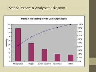 Step 5: Prepare & Analyze the diagram
 