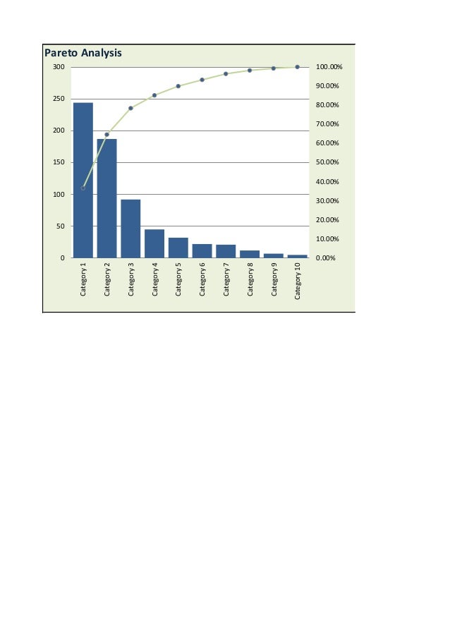 pareto analysis chart excel template pareto analysis template
