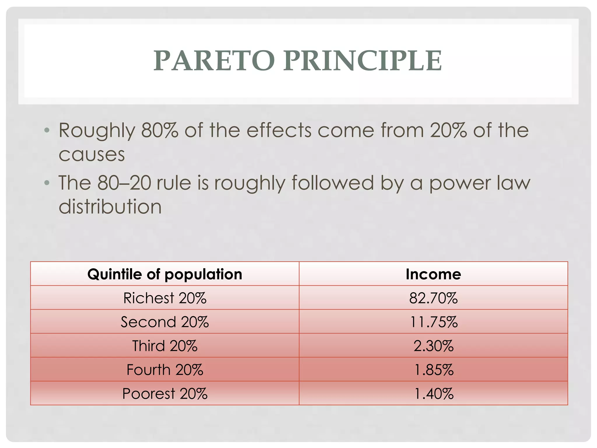 PARETO PRINCIPLE
• Roughly 80% of the effects come from 20% of the
causes
• The 80–20 rule is roughly followed by a power law
distribution
Quintile of population Income
Richest 20% 82.70%
Second 20% 11.75%
Third 20% 2.30%
Fourth 20% 1.85%
Poorest 20% 1.40%
 