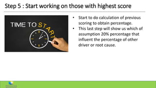 Step 5 : Start working on those with highest score
• Start to do calculation of previous
scoring to obtain percentage.
• This last step will show us which of
assumption 20% percentage that
influent the percentage of other
driver or root cause.
 
