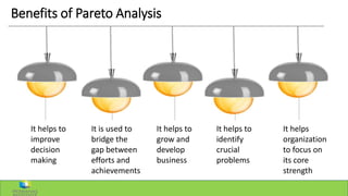 Benefits of Pareto Analysis
It helps to
improve
decision
making
It is used to
bridge the
gap between
efforts and
achievements
It helps to
grow and
develop
business
It helps to
identify
crucial
problems
It helps
organization
to focus on
its core
strength
 