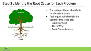 Step 2 : Identify the Root Cause for Each Problem
• For each problem, identify its
fundamental cause
• Techniques which might be
used for this steps are:
- Brainstorming
- The 5 Whys
- Root Cause Analysis
 