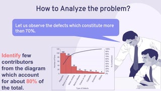 Pareto Chart Explained with Example With Excel Template.pdf