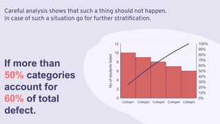 Pareto Chart Explained with Example With Excel Template.pdf