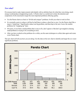 Now what?
If everyone tried to make improvements individually with no definite basis for what they were doing, much
energy would produce disappointing results. A Pareto chart is a useful tool to draw the attention and
cooperation of all concerned to target the most important problems affecting quality.

   Use the Pareto chart as a basis to “divide and conquer” problems. It tells you what to work on first.
   It is normally easier to reduce a tall bar by half than to reduce a short bar to zero. Use the Pareto chart like a
    map to “island hop.” Significantly reduce one big problem, and then hop to the next. Leave the smaller
    problems for “mopping up” later.
   Of course, if you find a small problem that is easy to fix, don’t ignore it. But don’t get tangled in chasing
    small problems or trying to fix everything at once.
   After you have worked on the problems for a while, use the same techniques to collect data again and create
    a new Pareto chart.

The new chart will tell you how you are doing. Use the data on the new chart to identify and target the new most
significant problems.



                                           Pareto Chart
                         4000
                                                                                                       100




                                                                                                             Percent Distribution
      Jan 2008 Rejects




                         3000                                                                          80


                                                                                                       60
                         2000

                                                                                                       40

                         1000
                                                                                                       20


                0                                                                                      0
Jan 2008 Rejects                PS2      EY7         AD1        Others       FD1        Other
           2008                 1350     1000         500         320         300         180
         Percent                37.0     27.4        13.7         8.8         8.2         4.9
         Cum %                  37.0     64.4        78.1        86.8        95.1       100.0
 