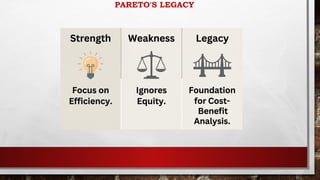 The Pareto Principle: Balancing Efficiency and Equity in Economic ...