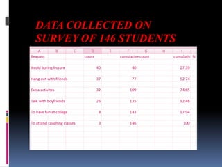 DATA COLLECTED ON
SURVEY OF 146 STUDENTS
 
