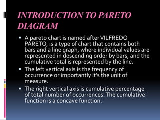 INTRODUCTION TO PARETO
DIAGRAM
 A pareto chart is named afterVILFREDO
PARETO, is a type of chart that contains both
bars and a line graph, where individual values are
represented in descending order by bars, and the
cumulative total is represented by the line.
 The left vertical axis is the frequency of
occurrence or importantly it’s the unit of
measure.
 The right vertical axis is cumulative percentage
of total number of occurrences.The cumulative
function is a concave function.
 