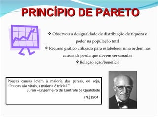PRINCÍPIO DE PARETO Observou a desigualdade de distribuição de riqueza e poder na população total Recurso gráfico utilizado para estabelecer uma ordem nas causas de perda que devem ser sanadas Relação ação/benefício Poucas causas levam à maioria das perdas, ou seja, “Poucas são vitais, a maioria é trivial.” Juran – Engenheiro de Controle de Qualidade (N.)1904  - 
