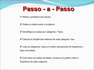 Passo - a - Passo 1°  Defina o problema sob estudo. 2°  Colete os dados sobre o problema. 3°  Estratifique os dados por categorias / Tipos. 4°  Calcule as freqüências relativas de cada categoria / tipo. 5°  Liste as categorias / tipos em ordem decrescente de freqüência e faça uma tabela. 6°  Com base nos dados da tabela, construa um gráfico sobre a freqüência de cada categoria. 