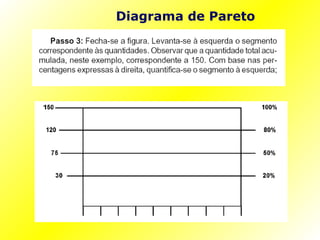 Diagrama de Pareto 