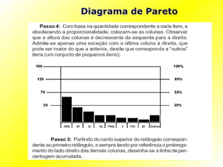 Diagrama de Pareto 