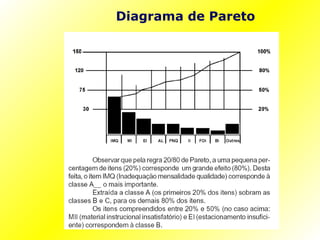 Diagrama de Pareto 
