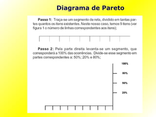Diagrama de Pareto 