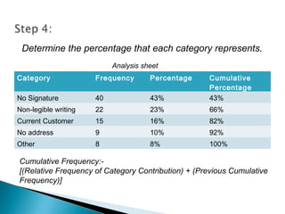 Pareto principle | PPT