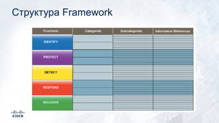 Структура Framework
 