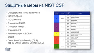 Защитные меры из NIST CSF
• Стандарты NIST 800-82 и 800-53
• ISA/IEC-62443
• ISO 27001/02
• Стандарты ENISA
• Стандарт Катара
• Стандарт API
• Рекомендации ICS-CERT
• COBIT
• Council on CyberSecurity (CCS)
Top 20 Critical Security Controls (CSC)
 