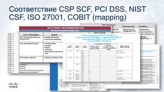 Соответствие CSP SCF, PCI DSS, NIST
CSF, ISO 27001, COBIT (mapping)
 