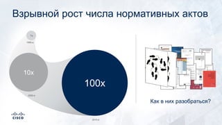 Взрывной рост числа нормативных актов
1990-е
2000-е
2010-е
100х
10х
1х
Как в них разобраться?
 