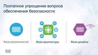Поэтапное упрощение вопроса
обеспечения безопасности
Фаза возможностей Фаза архитектуры Фаза дизайна
 