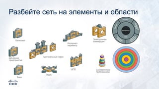 ЦОД
Банкомат
WAN
Дочернее
предприятие
Электронная
коммерция
Центральный офис
Банк
Интернет-
периметр
Соответствие
требованиям
Разбейте сеть на элементы и области
 