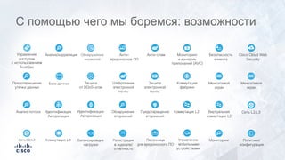 С помощью чего мы боремся: возможности
Управление
доступом
с использованием
TrustSec
Анализ/корреляция Обнаружение
аномалий
Анти-
вредоносное ПО
Анти-спам Мониторинг
и контроль
приложений (AVC)
Безопасность
клиента
Cisco Cloud Web
Security
Предотвращение
утечки данных
База данных Защита
от DDoS-атак
Шифрование
электронной
почты
Защита
электронной
почты
Коммутация
фабрики
Межсетевой
экран
Межсетевой
экран
Анализ потока Идентификация
Авторизация
Идентификация
Авторизация
Обнаружение
вторжений
Предотвращение
вторжений
Коммутация L2 Виртуальная
коммутация L2
Сеть L2/L3
Сеть L2/L3 Коммутация L3 Балансировщик
нагрузки
Регистрация
в журнале/
отчетность
Песочница
для вредоносного ПО
Управление
мобильными
устройствами
Мониторинг Политики/
конфигурация
 