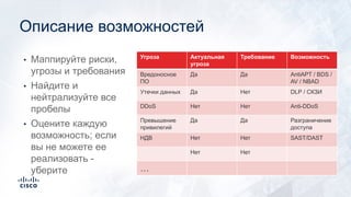 • Маппируйте риски,
угрозы и требования
• Найдите и
нейтрализуйте все
пробелы
• Оцените каждую
возможность; если
вы не можете ее
реализовать -
уберите
Описание возможностей
Угроза Актуальная
угроза
Требование Возможность
Вредоносное
ПО
Да Да AntiAPT / BDS /
AV / NBAD
Утечки данных Да Нет DLP / СКЗИ
DDoS Нет Нет Anti-DDoS
Превышение
привилегий
Да Да Разграничение
доступа
НДВ Нет Нет SAST/DAST
Нет Нет
…
 