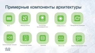 Примерные компоненты архитектуры
Коммутатор L3
Балансировщик нагрузки
Nexus 1Kv
Маршрутизатор
Защищенный сервер Хранение
МСЭ Контроллер
беспроводной сети
Обнаружение вторжений
Защита электронной почты
 