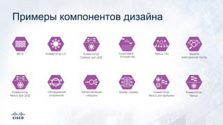 Примеры компонентов дизайна
Блейд-сервер
Коммутатор
Catalyst для ЦОД
Защита
электронной почты
FirePOWER
Устройство
МСЭ
Обнаружение
вторжений
Коммутатор L3
Балансировщик
нагрузки
Nexus 1Kv
Коммутатор
Nexus для ЦОД
Коммутатор
Nexus для фабрики
Коммутатор
Nexus
 