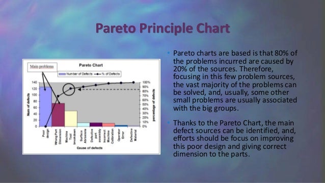 pareto principle formula pareto principle formula