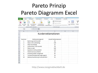 Pareto Prinzip
Pareto Diagramm Excel

http://www.sixsigmablackbelt.de

 