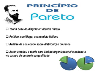  Teoria base do diagrama: Vilfredo Pareto

 Político, sociólogo, economista italiano

 Análise da sociedade sobre distribuição de renda

 Juran ampliou a teoria para âmbito organizacional e aplicou-a
no campo de controle da qualidade
 