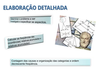 Contagem das causas e organização das categorias e ordem
decrescente freqüência.
 
