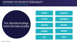 CATEGORIZETHEFACTORSOFDESIGNQUALITY
Right now, there are generally 10 groups
First,determinethedesign
factorsthatmakeupqua...