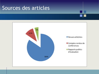 Sources des articles 